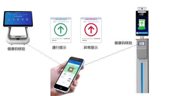 人員健康碼狀態(tài)核驗(yàn)