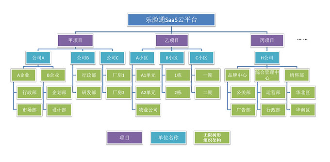 多用戶架構(gòu)